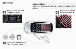 如果後座有同乘者，汽車可通過安裝在內部的感應器感知同乘者動向，「後座同乘人員提醒系統」尖端安全技術會發出階段性提示(Hyundai)